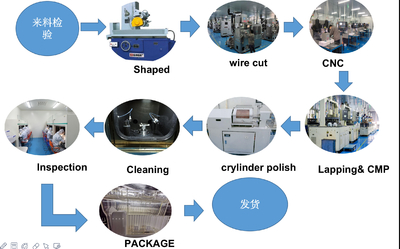 SHANGHAI FAMOUS TRADE CO.,LTD