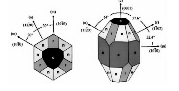 Jüngste Firmenblogs über Saphir vs. Glaskeramik vs. geschmolzenem Quarz in fortgeschrittenen Halbleiterverpackungen: Ein tieferer Einblick in thermisches Management und