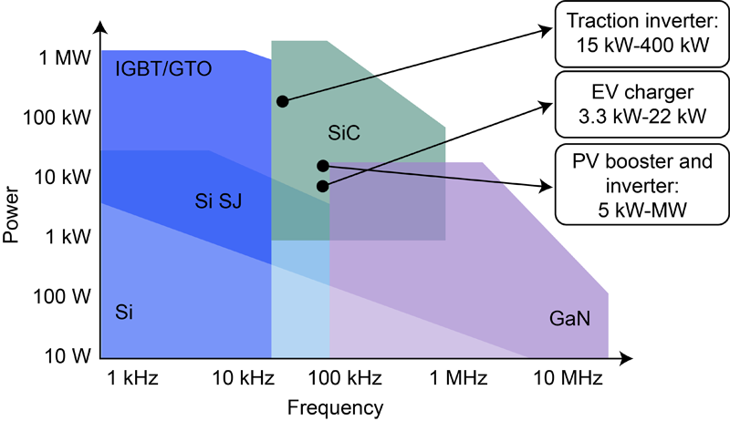 Jüngste Firmenblogs über GaN vs. SiC: Auswahl des besten Materials für KI-Infrastrukturprojekte im Jahr 2026