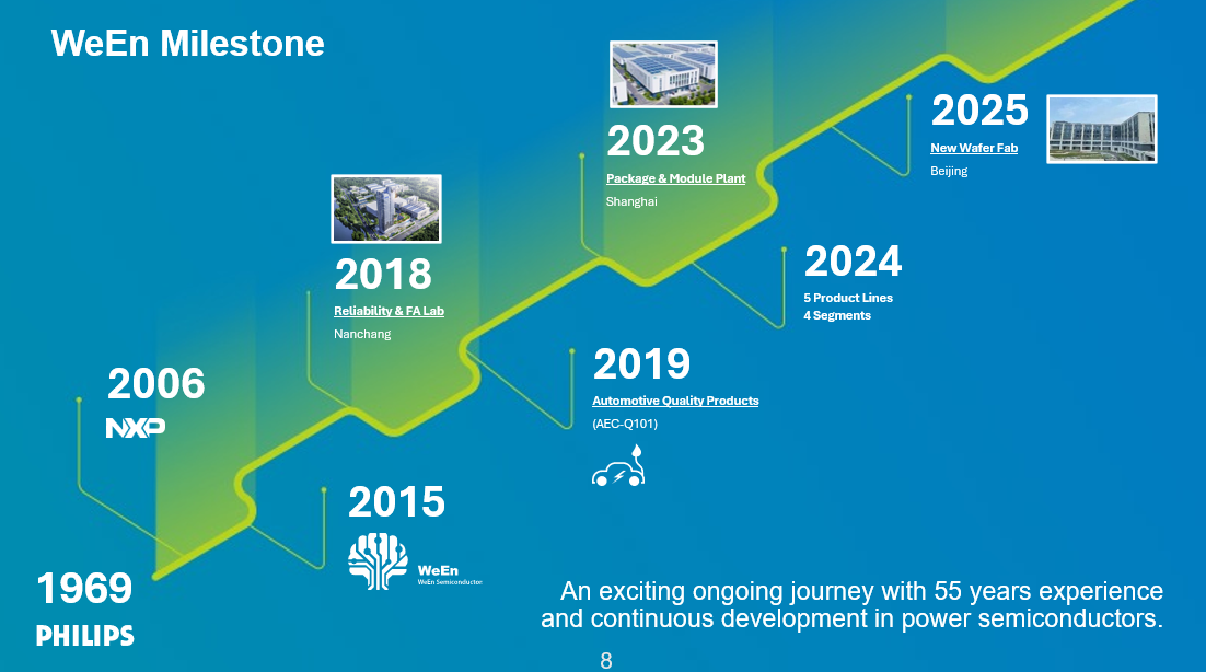 Jüngste Firmenblogs über Trends und technologische Grenzen von Siliziumkarbid in der Leistungselektronik