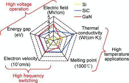 Jüngste Firmenblogs über Why Silicon Carbide (SiC) Is Transforming the Future of Power Semiconductors
